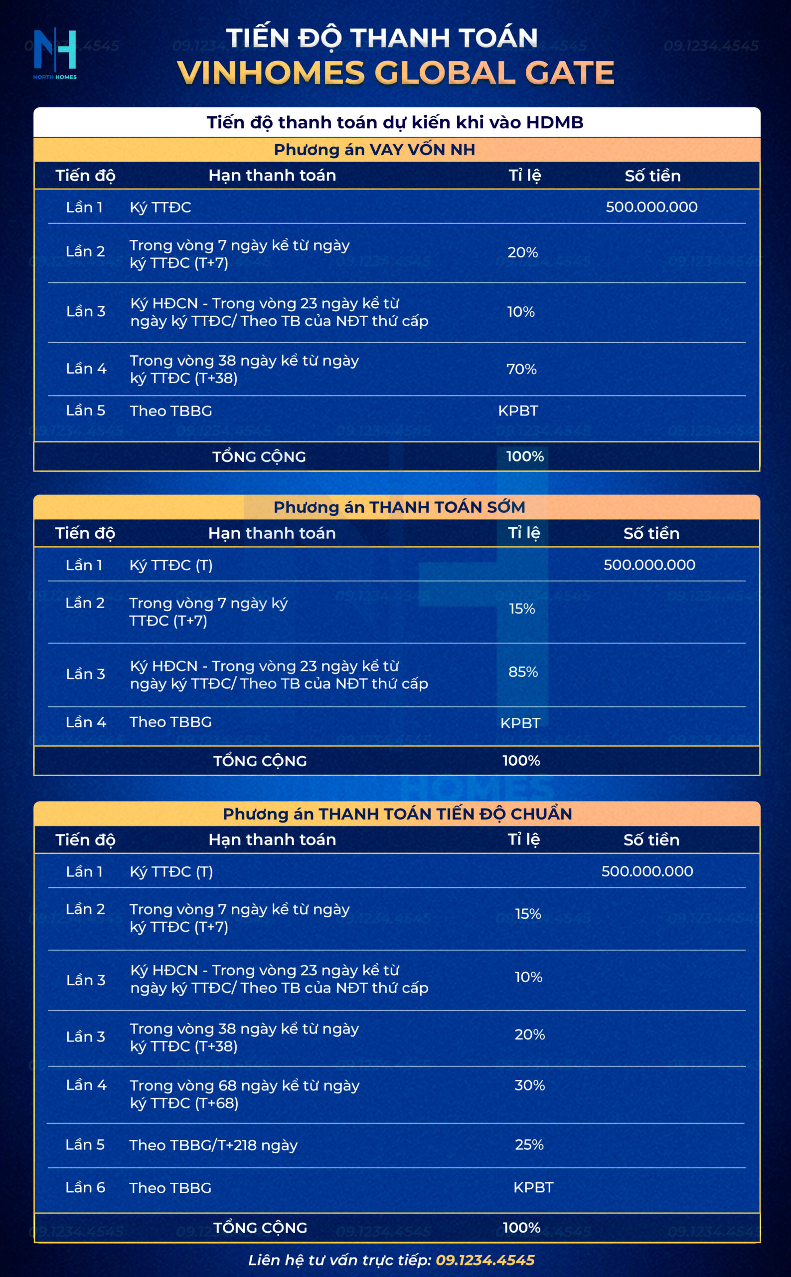Tiến độ thanh toán Vinhomes Cổ Loa
