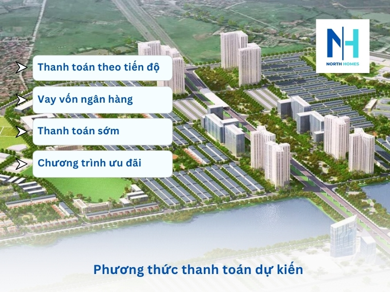 Phương thức thanh toán dự kiến