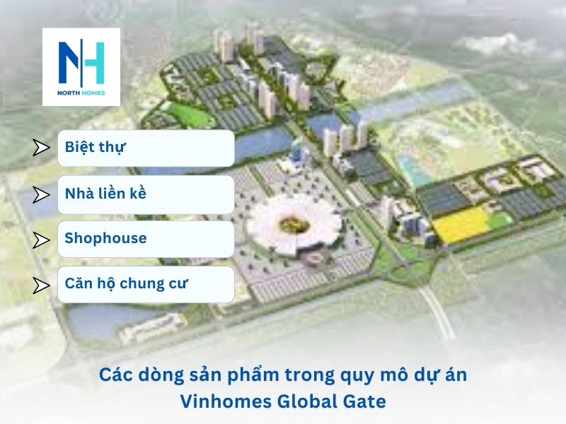 Các dòng sản phẩm trong quy mô dự án Vinhomes Global Gate