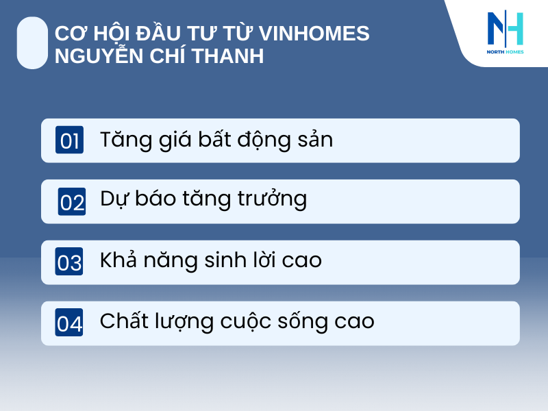 Cơ-hội đầu tư từ Vinhomes Nguyễn Chí Thanh