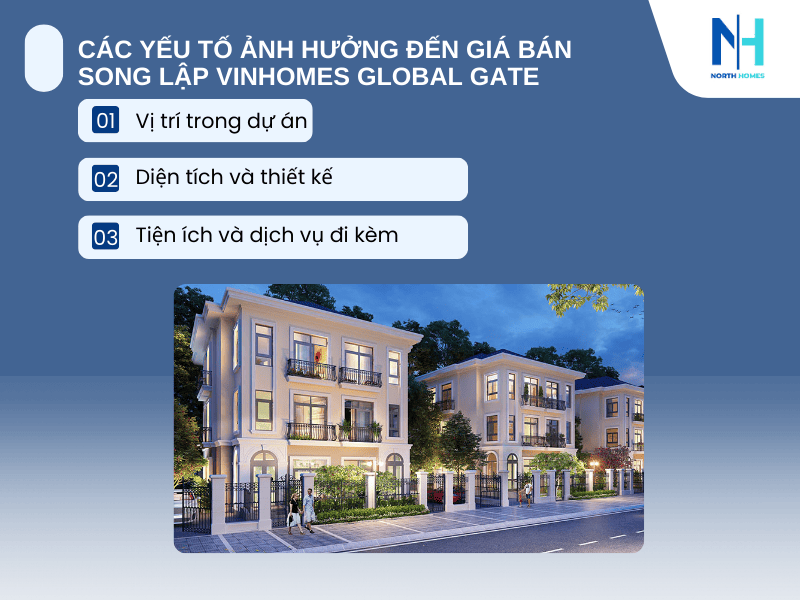 Các yếu tố ảnh hưởng đến giá bán song lập Vinhomes Global Gate