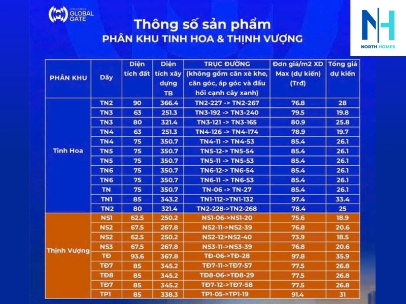 Bảng giá đợt 1 Vinhomes Global Gate