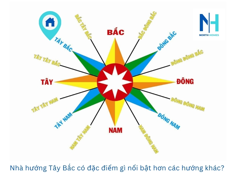 Nhà hướng Tây Bắc có đặc điểm gì nổi bật hơn các hướng khác?