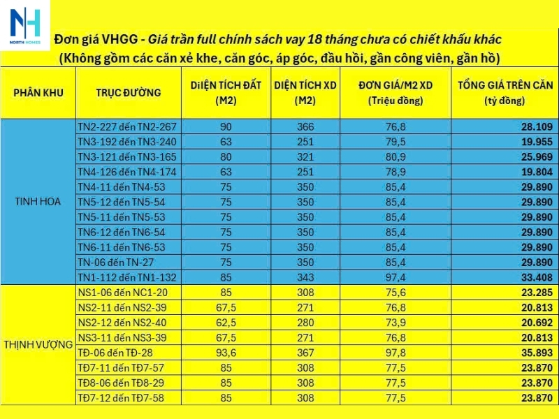 Bảng giá chi tiết và cách tính