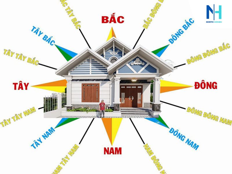 Nhà hướng Đông Bắc